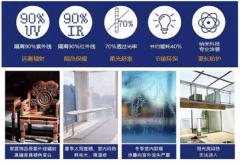 求避险资产以保值增值
