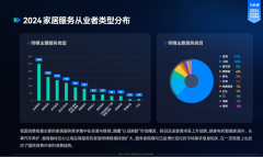 数据来历：奥维睿沃（AVCREVO）按照...办事